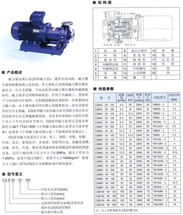 CQB磁力驅(qū)動(dòng)離心泵