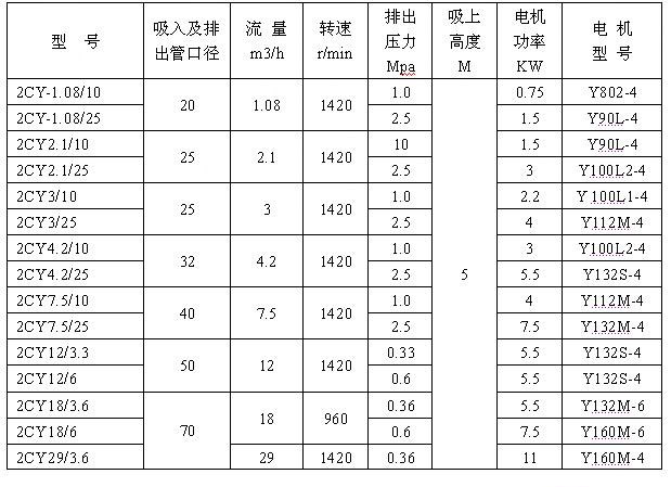 2CY系列齒輪潤滑油泵